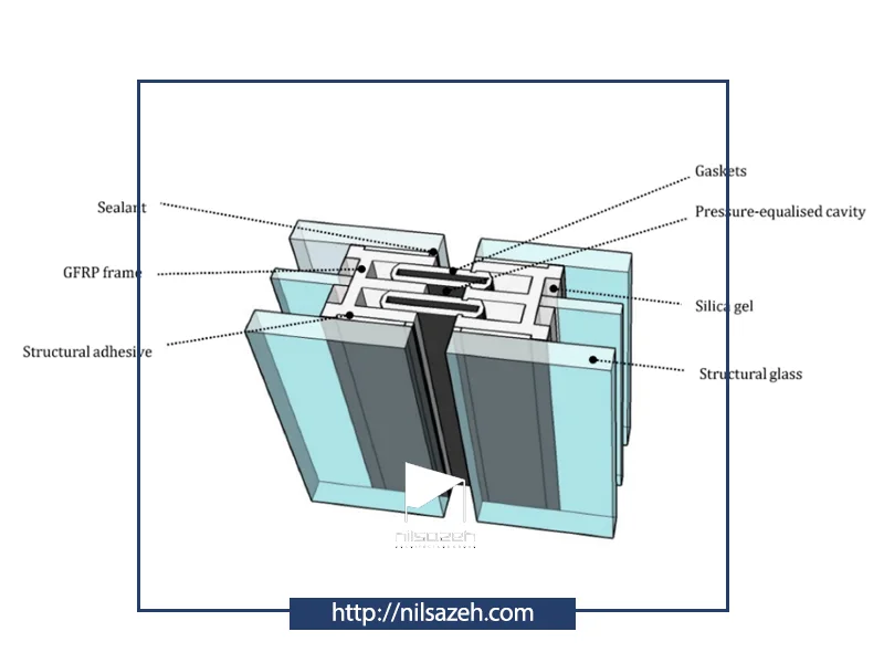 اجزای کرتین وال
